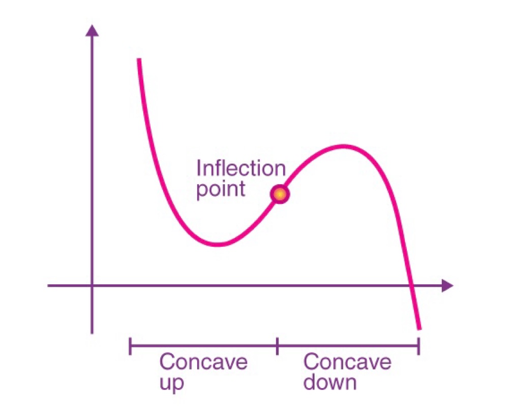 Stephen Schwarzman: The Inflection Points That Are Rarely Seen | Deepstash
