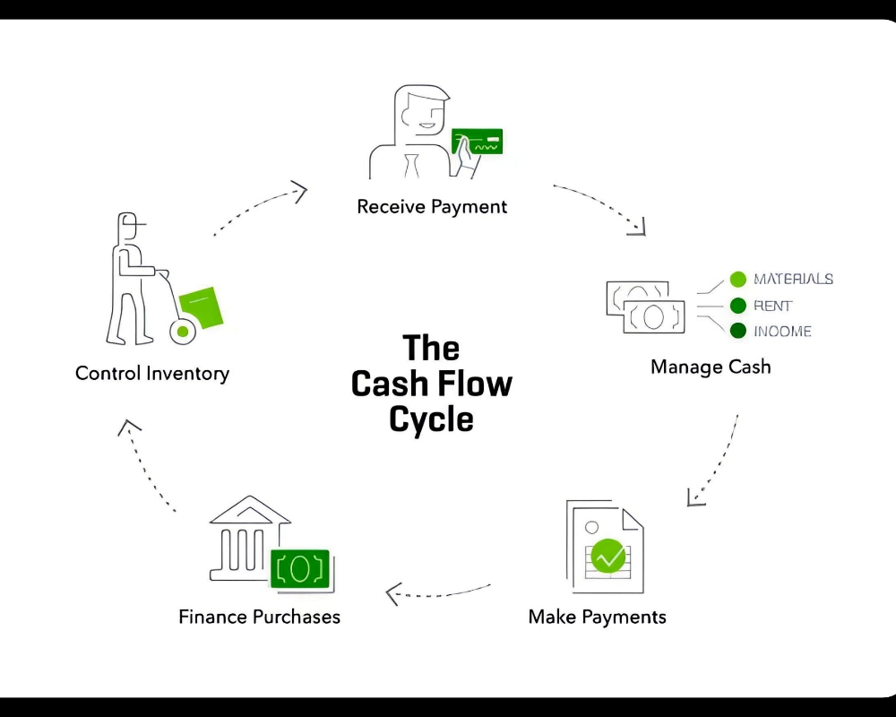 Cash Flow Matters More Than Net Worth | Deepstash